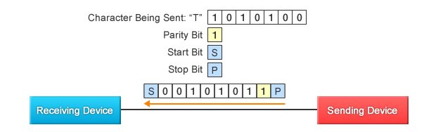303c70bbff4d4bd18215c1fc98fa9787.jpg fig2-start-stop-synchronous-en.jpg