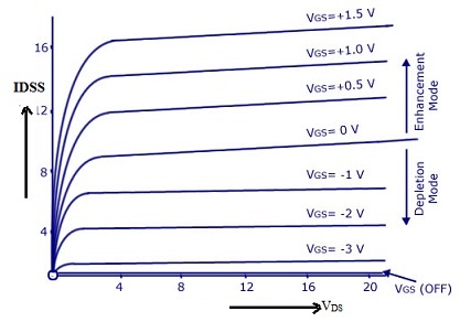 564c7e7bbdec4b45a5e065b5abe50287.jpg Drain-Characteristics-of-N-channel-MOSFET.jpg