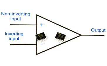 81743b25ae424d7e9d7c1b9091bcb88c.jpg op-amp-circuit-symbol-with-ic-chips.jpg