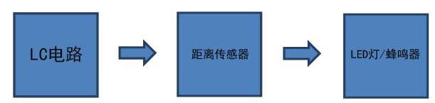 eb6bc15c898c4c5882d22cb7f69fce83.png block-diagram.png